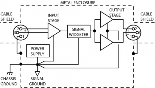 Grounding and Shielding Audio Devices